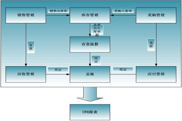 解析財務流程與財務制度的區(qū)別及其在營銷管理中的協(xié)同作用