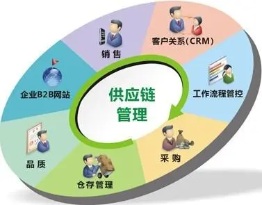 新職業(yè)新機遇 供應鏈管理師就業(yè)景氣與營銷管理價值深度解析