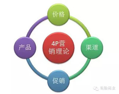 創(chuàng)新驅動，精準觸達 輪胎市場的E-4P營銷方法論