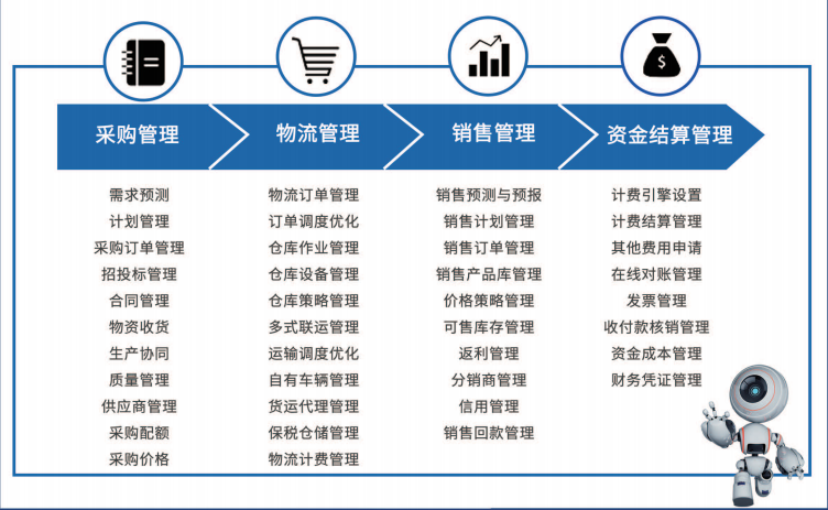 博科資訊ERP與SCM智慧供應鏈軟件榮膺行業(yè)大獎，引領企業(yè)營銷管理新范式